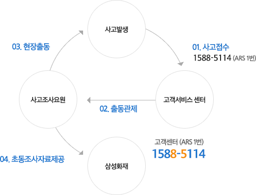 애니카 서비스 이용절차 이미지로 자세한 사항은 아래에서 확인하실 수 있습니다.