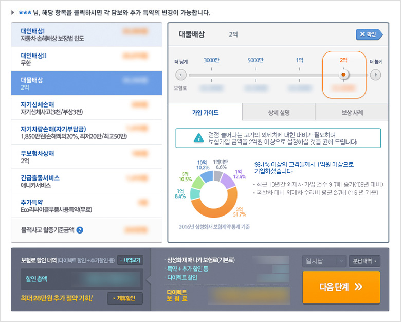 삼성화재의 370만 가입 고객님들이 가장 많이 가입한 조건으로 보험료를 안내 예시 이미지입니다.