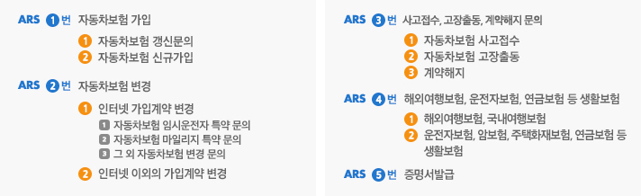 ARS 이용 안내