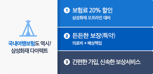 국내여행보험도 역시! 삼성화재 다이렉트