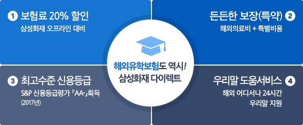 해외유학보험도 역시! 삼성화재 다이렉트