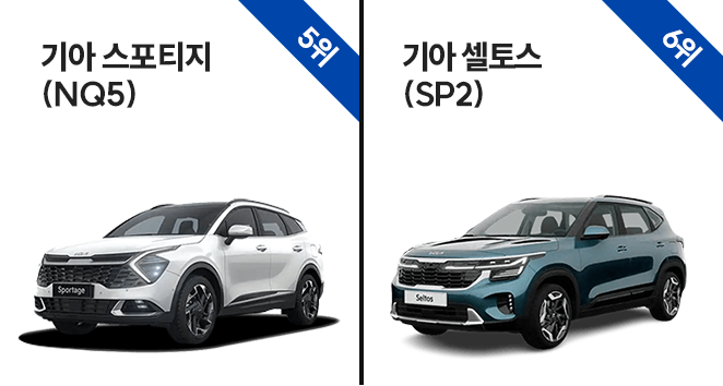 5위 기아 스포티지(NQ5), 6위 기아 셀토스(SP2)