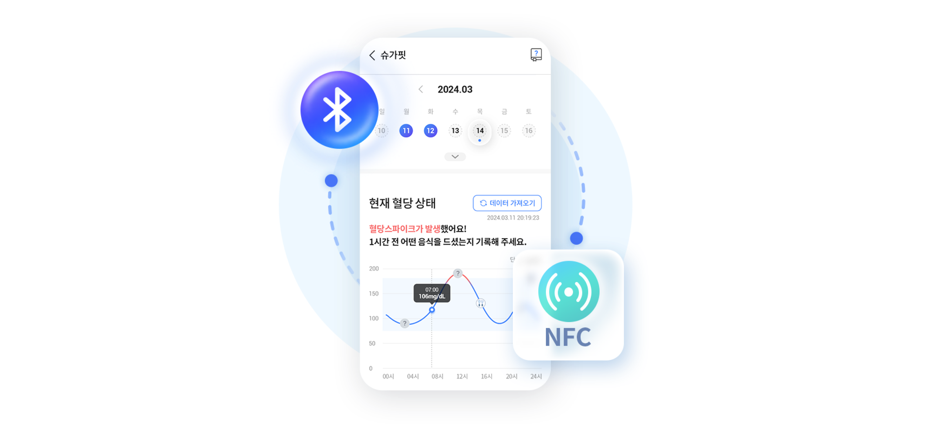 현재 혈당 상태 및 NFC 또는 블루투스 모니터링 예시 이미지